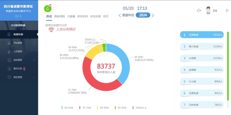 社会公益大数据伦理剖析洞察(图1)