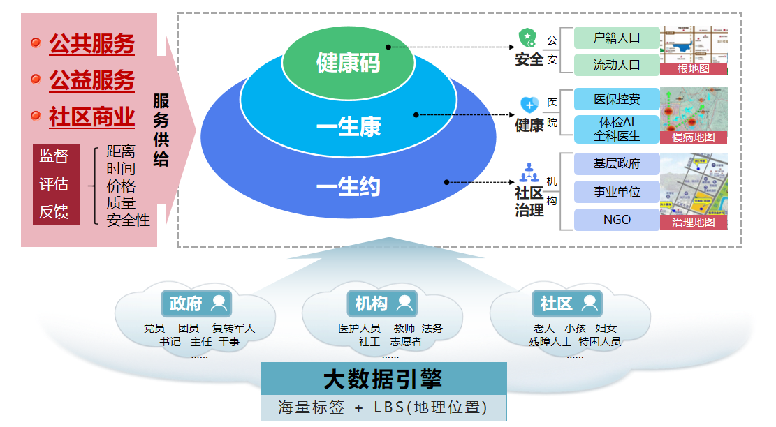「市场热评」让公共数据授权运营始终走在阳光之下(图1)