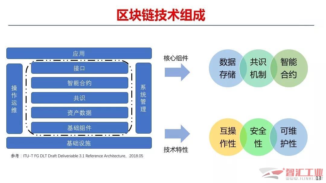 企业正在加强使用数据加密作为安全策略(图1)