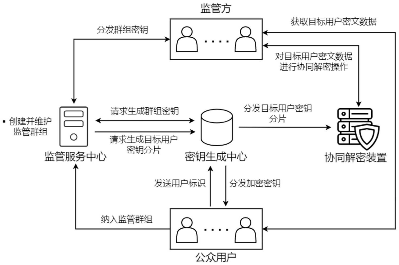比特币跌破63万美元！美国加密货币监管法案推进受阻(图1)