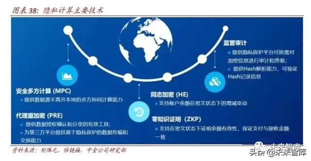 谈公钥密码体制数据加密算法(图1)